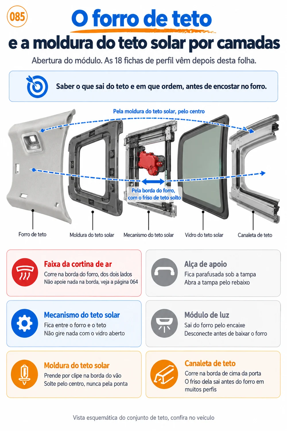 Guia de teto e teto solar