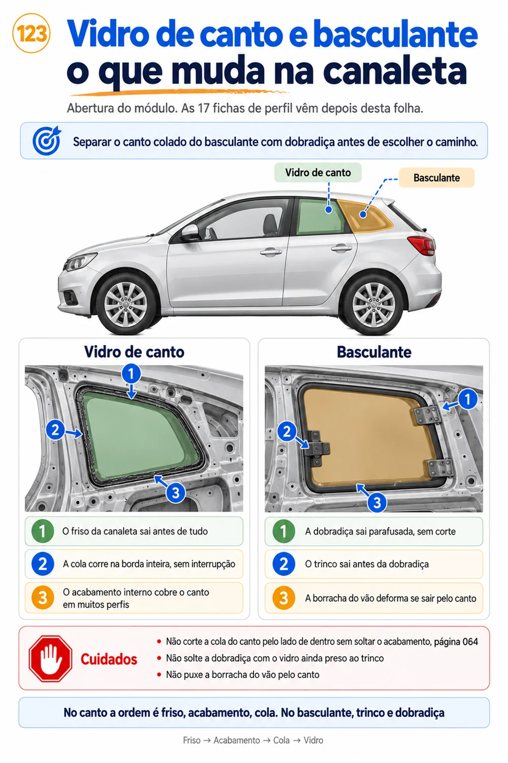 Guia de lateral e vidro de canto