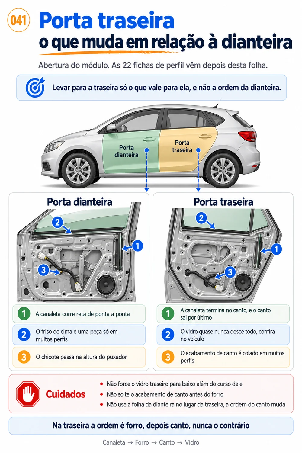 Guia de porta traseira